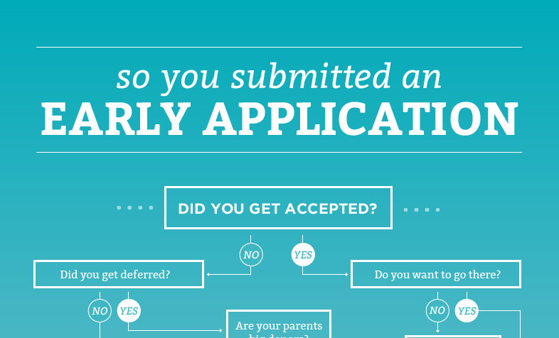 Colleges that don't require supplemental essays