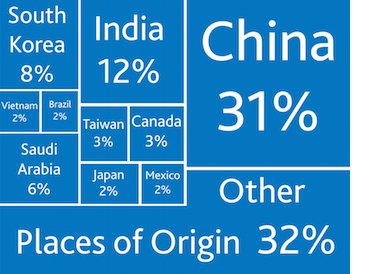 Origin of Intl. Students in the U.S. (source: iie)