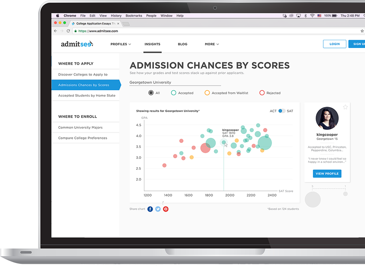 College admissions essays that worked