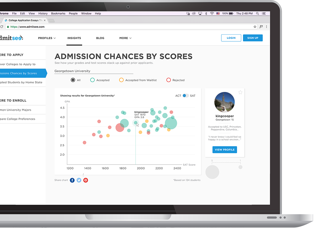 College application and admissions data