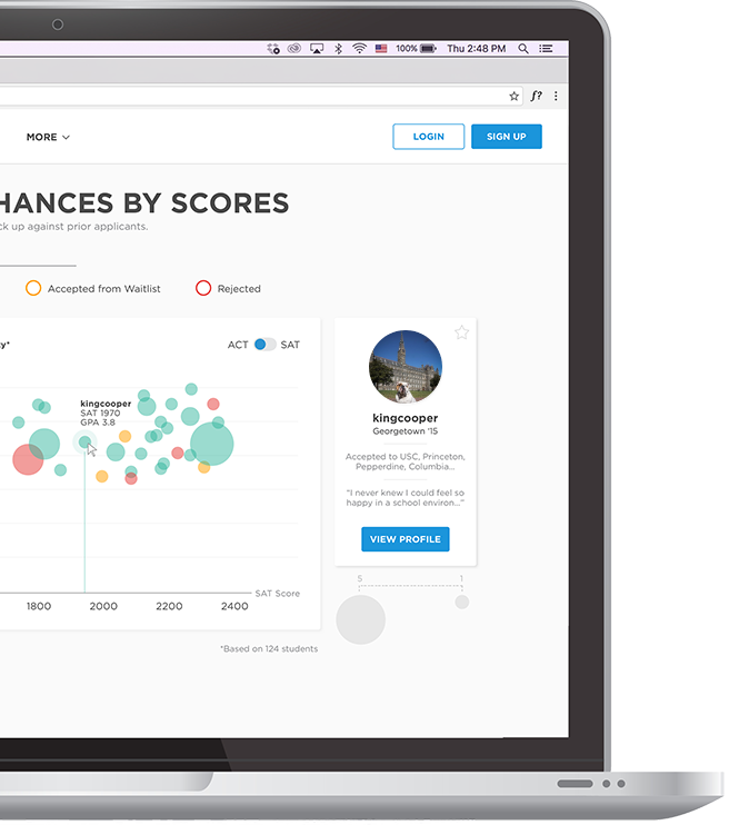 College application and admissions data