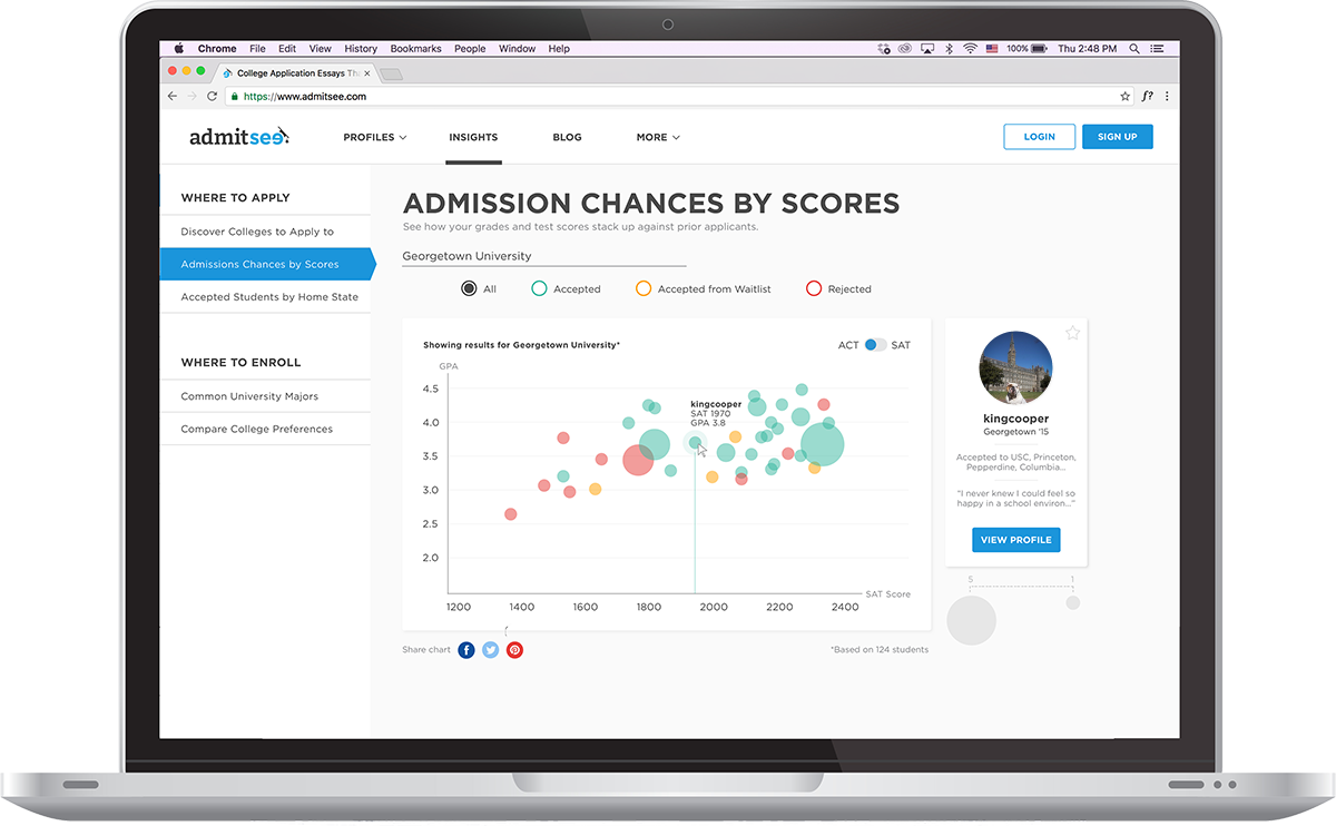 College application and admissions data